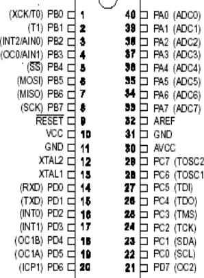 Gambar 2.2 Konfigurasi PIN Mikrokontroller ATMega8535 