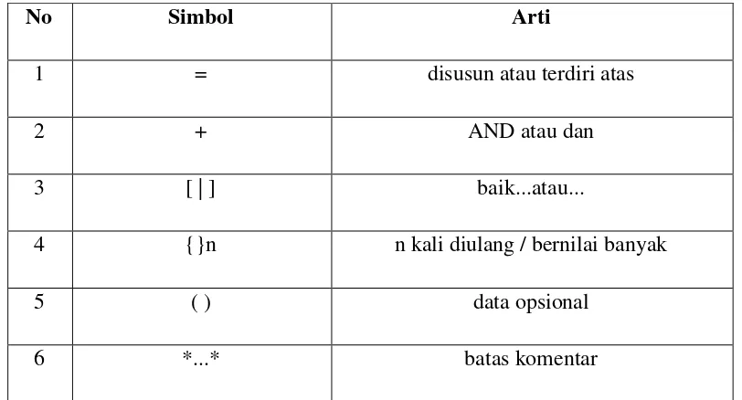 Tabel 2.7 Simbol-simbol dalam Kamus Data 