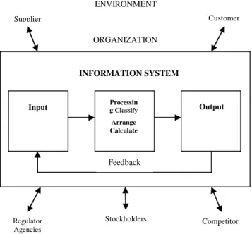 Gambar 1. Simbol dari External Entity  