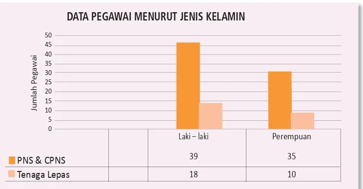 Tabel 1