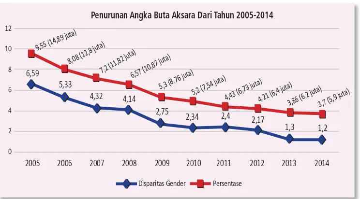 Gambar 1