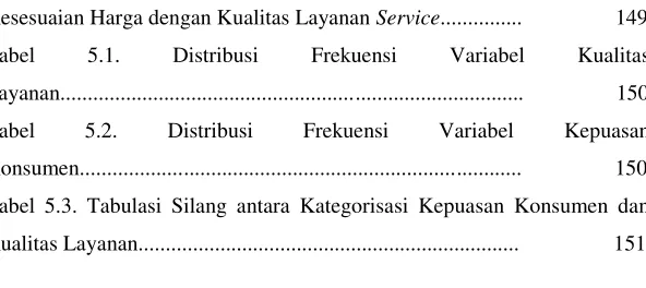 Tabel 5.1. 