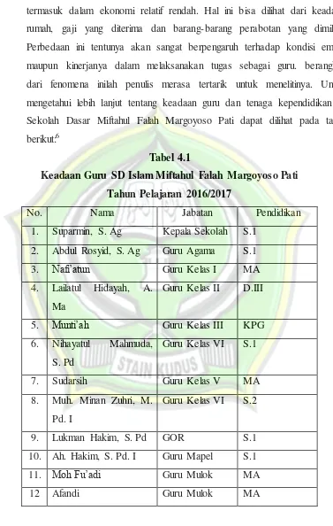 Tabel 4.1 Keadaan Guru SD Islam Miftahul Falah Margoyoso Pati  