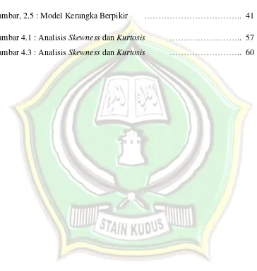 Gambar, 2.5 : Model Kerangka Berpikir  