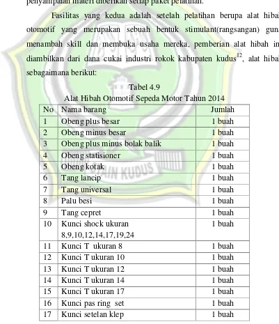 Tabel 4.9Alat Hibah Otomotif Sepeda Motor Tahun 2014