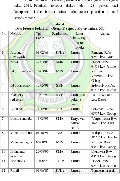 Tabel 4.1Data Peserta Pelatihan  Otomotif Sepeda Motor Tahun 2014