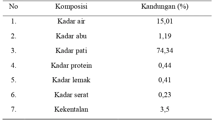 Tabel 5. Kandungan Tepung Talas 