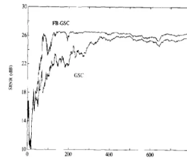 Fig. 5. algorithm. Same scenario (",played. Output SINR of GSC with discrete-time RLS MGSO as Fig