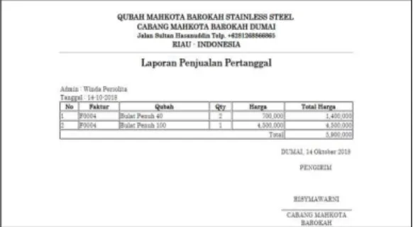 Gambar 24. Laporan Perbulan 