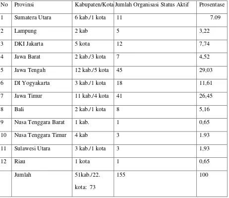 Tabel 2: Sebaran Organisasi Penghayat Kepercayaan terhadap Tuhan Yang Maha Esa Berdasarkan Provinsi, Kabupaten/Kota, dan Jumlah OrganisasiTahun 2014 