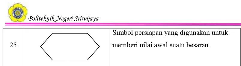 Tabel 2.4.Tabel 2.4.Tabel 2.4. Simbol-simbol pada Simbol-simbol pada Simbol-simbol pada Entitiy Relational Diagram Entitiy Relational Diagram Entitiy Relational Diagram