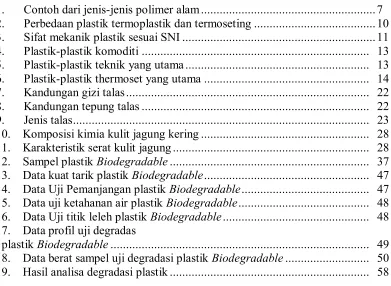 Tabel  