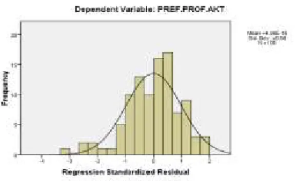 Gambar 3. P-PLOT Uji Normalitas 