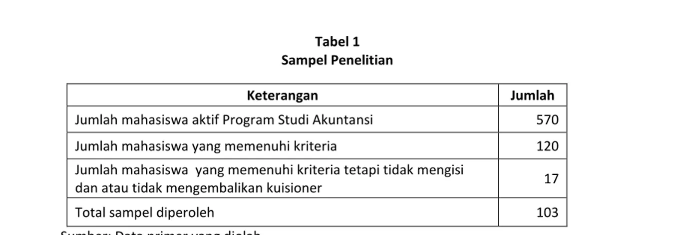 Tabel 1   Sampel Penelitian 