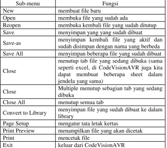 Tabel 2.2 Keterangan Lengkap Ikon-Ikon Dari CodeVision AVR 