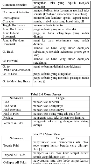 Tabel 2.4 Menu Search 