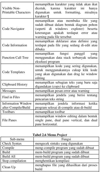 Tabel 2.6 Menu Project 
