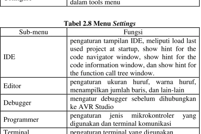 Tabel 2.8 Menu Settings 