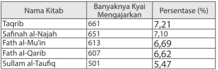 Tabel 1