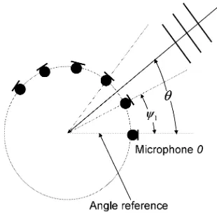 Fig. 1. Circular array geometry.