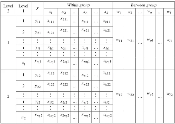 Tabel 2.1 Struktur Data 2-level 