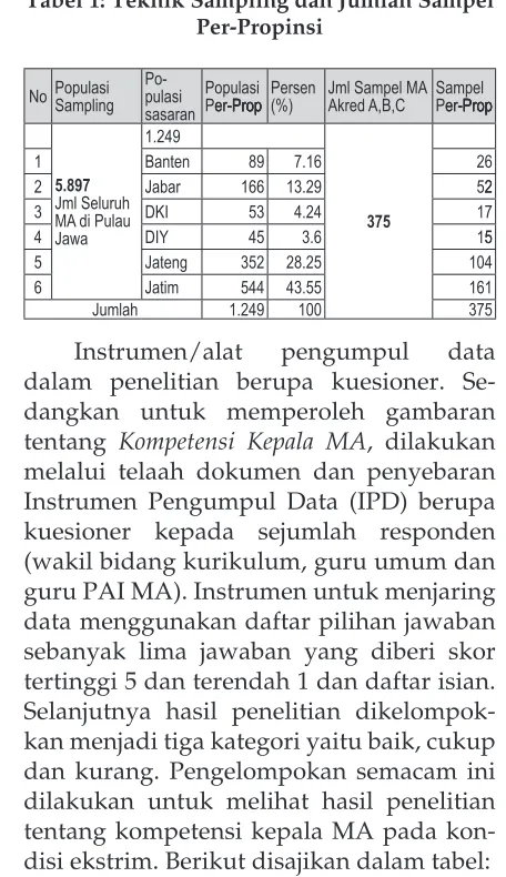 TAbel 2: Pengelompokan