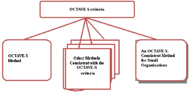 Gambar 1 Octave’s Criteria 