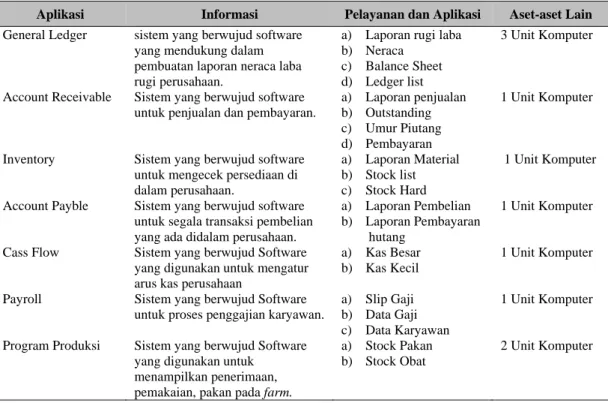 Tabel 1 Informasi, Sistem, dan Aplikasi 