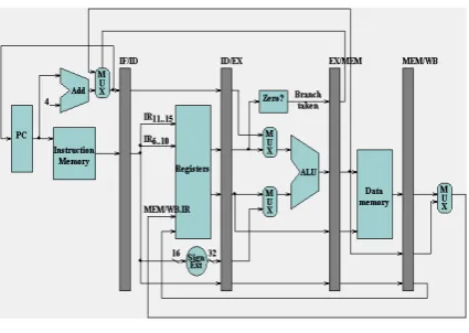 Gambar 1. Data Path Prosesor DLX 