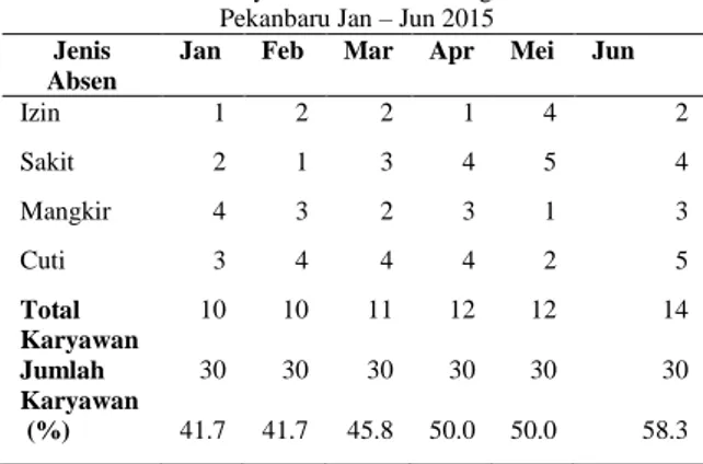 Gambar 1. Pernyataan Langsung Karyawan Perusahaan, 2015 