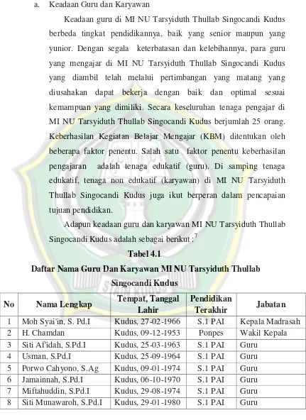 Tabel 4.1  Daftar Nama Guru Dan Karyawan MI NU Tarsyiduth Thullab 