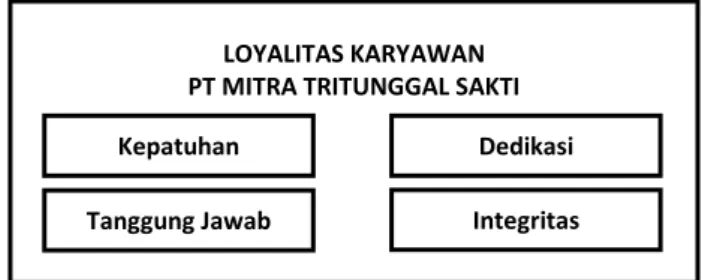 Gambar 1. Kerangka Penelitian  