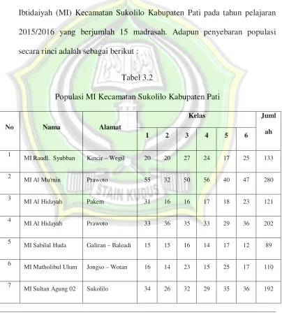 Tabel 3.2 Populasi MI Kecamatan Sukolilo Kabupaten Pati 