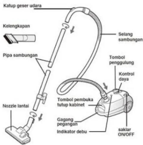 Gambar 2.1 bagian – bagian vacuum cleaner 