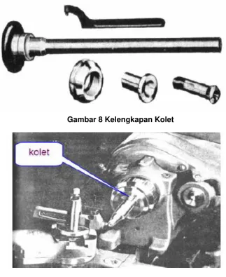 Gambar 8 Kelengkapan Kolet 