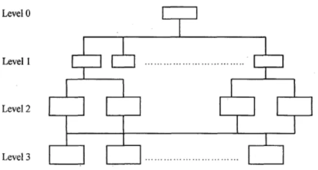 Gambar 1 Model Struktur Kriteria AHP 