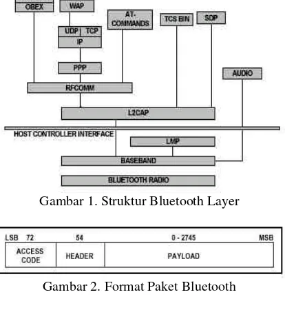 Gambar 1. Struktur Bluetooth Layer 