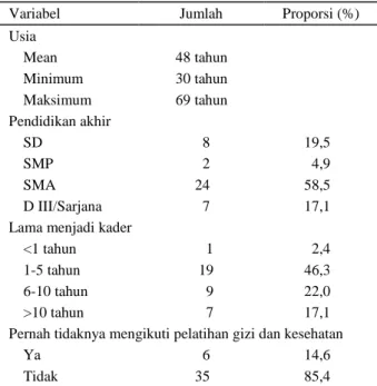 Tabel 1. Karakteristik sosiodemografi