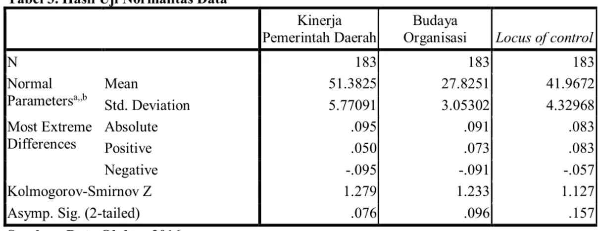 Tabel 2. Hasil Uji Reliabilitas Data 