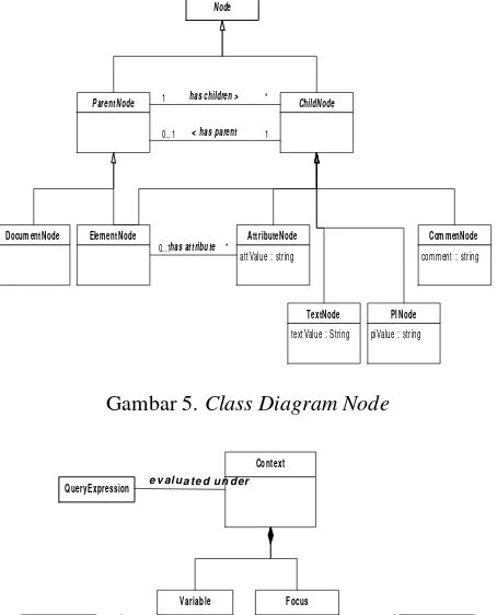 Gambar 5. Class Diagram Node 