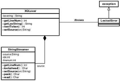 Gambar 7. Class Diagram QueryExpression  