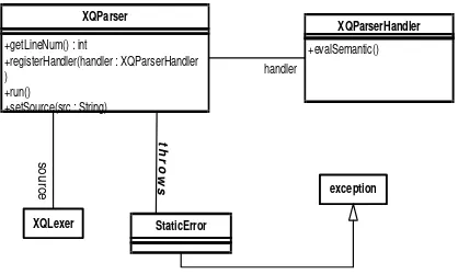 Gambar 10. Class Diagram XQParser 