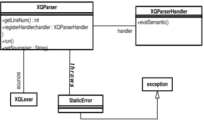 Gambar 10. Class Diagram XQParser 