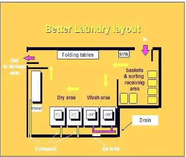 Gambar 1. 1. Ruang Laundry 