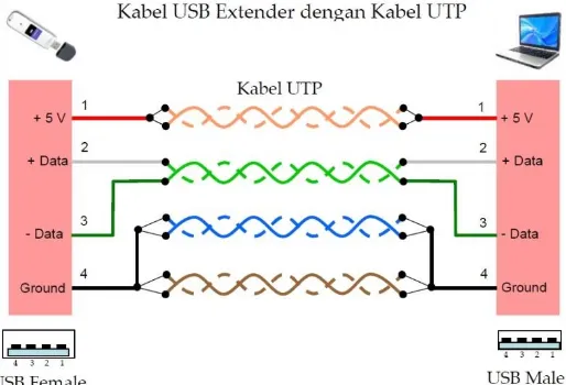 Gambar 2.11 Logo USB 
