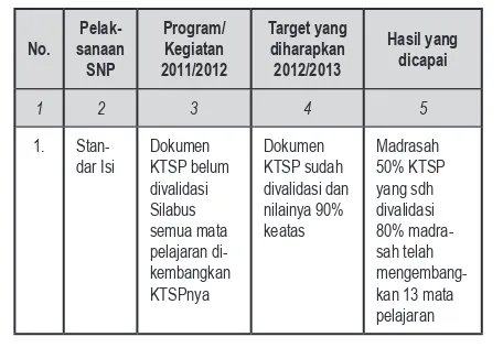 Tabel 2. Matrik Pembinaan Pemantauan Pemenuhan SNP