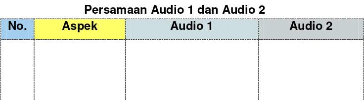 Tabel 3.1 Persamaan Audio 1 dan Audio 2 