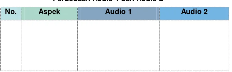 Tabel 3.2 Perbedaan Audio 1 dan Audio 2 