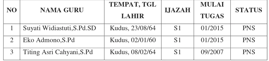 Tabel 4.1 