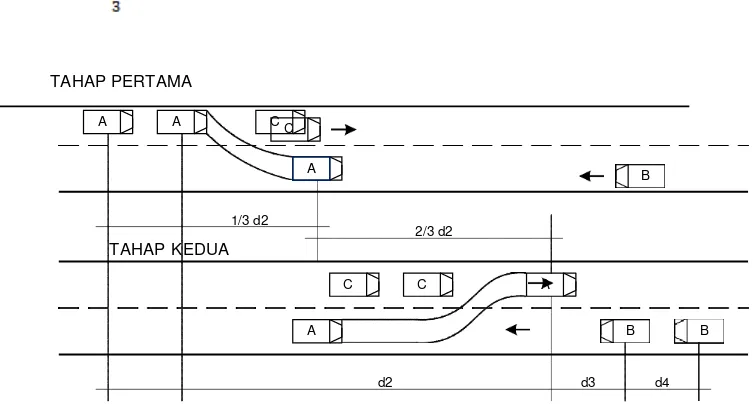 Gambar 2.1  Proses Gerakan mendahuluI 